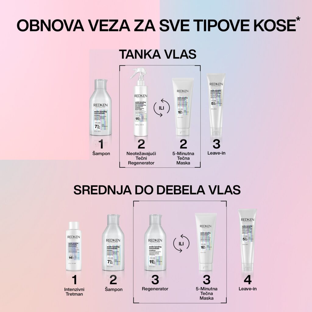 Acidic Bonding Concentrate Numi