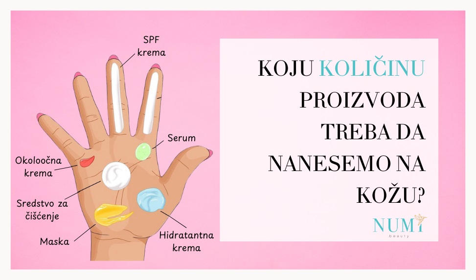 Koju količinu proizvoda treba da nanesemo na Kožu?