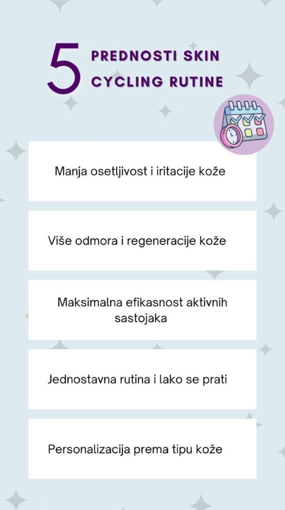 Skin Cycling Rutina Infografik
